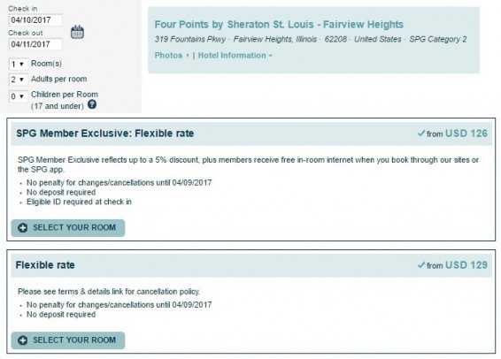 Starwood Friends and Family Rates