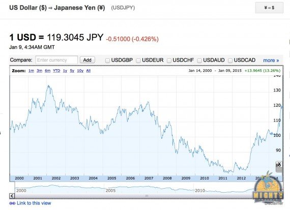 usd-jpy-10y.jpg